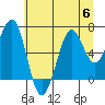 Tide chart for Newport Marina, Oregon on 2023/07/6