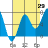 Tide chart for Newport Marina, Oregon on 2023/08/29