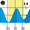 Tide chart for Newport Marina, Oregon on 2023/09/14
