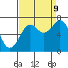 Tide chart for Newport Marina, Oregon on 2023/09/9