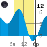 Tide chart for SE Farallon Island, California on 2021/01/12