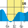 Tide chart for SE Farallon Island, California on 2021/05/16
