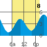Tide chart for SE Farallon Island, California on 2021/05/8