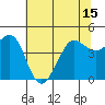 Tide chart for SE Farallon Island, California on 2021/06/15