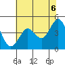 Tide chart for SE Farallon Island, California on 2021/06/6