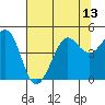 Tide chart for SE Farallon Island, California on 2021/07/13