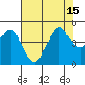Tide chart for SE Farallon Island, California on 2021/07/15
