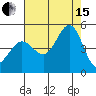 Tide chart for SE Farallon Island, California on 2021/08/15