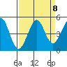 Tide chart for SE Farallon Island, California on 2021/09/8