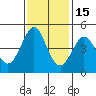 Tide chart for SE Farallon Island, California on 2021/11/15