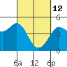 Tide chart for SE Farallon Island, California on 2022/03/12