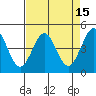 Tide chart for SE Farallon Island, California on 2022/04/15