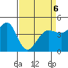 Tide chart for SE Farallon Island, California on 2022/04/6