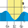 Tide chart for SE Farallon Island, California on 2022/04/9