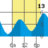 Tide chart for SE Farallon Island, California on 2022/05/13