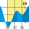 Tide chart for SE Farallon Island, California on 2022/06/15