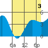 Tide chart for SE Farallon Island, California on 2022/06/3