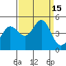 Tide chart for SE Farallon Island, California on 2022/09/15