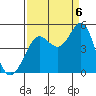 Tide chart for SE Farallon Island, California on 2022/09/6