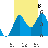 Tide chart for SE Farallon Island, California on 2022/10/6