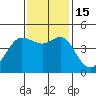 Tide chart for SE Farallon Island, California on 2022/11/15