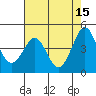 Tide chart for SE Farallon Island, California on 2023/05/15