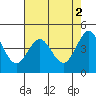 Tide chart for SE Farallon Island, California on 2023/05/2