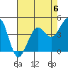 Tide chart for SE Farallon Island, California on 2023/05/6