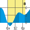 Tide chart for SE Farallon Island, California on 2023/05/8