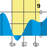 Tide chart for SE Farallon Island, California on 2023/05/9