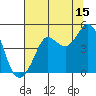 Tide chart for SE Farallon Island, California on 2023/07/15