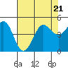 Tide chart for SE Farallon Island, California on 2023/07/21