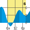 Tide chart for SE Farallon Island, California on 2023/07/6