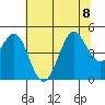 Tide chart for SE Farallon Island, California on 2023/07/8