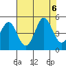 Tide chart for SE Farallon Island, California on 2023/08/6