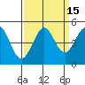 Tide chart for SE Farallon Island, California on 2023/09/15