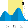 Tide chart for SE Farallon Island, California on 2023/09/5