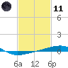 Tide chart for SE Pass, Mississippi River, Mississippi on 2021/02/11
