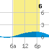 Tide chart for SE Pass, Mississippi River, Mississippi on 2021/04/6