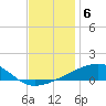 Tide chart for SE Pass, Mississippi River, Mississippi on 2021/12/6