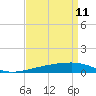 Tide chart for SE Pass, Mississippi River, Mississippi on 2022/04/11