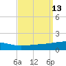 Tide chart for SE Pass, Mississippi River, Mississippi on 2022/09/13