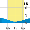 Tide chart for SE Pass, Mississippi River, Mississippi on 2022/09/16