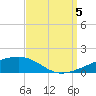 Tide chart for SE Pass, Mississippi River, Mississippi on 2022/09/5