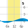 Tide chart for SE Pass, Mississippi River, Mississippi on 2023/01/5