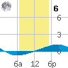 Tide chart for SE Pass, Mississippi River, Mississippi on 2023/01/6