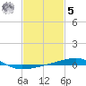 Tide chart for SE Pass, Mississippi River, Mississippi on 2023/02/5