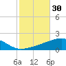 Tide chart for SE Pass, Mississippi River, Mississippi on 2023/10/30