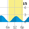 Tide chart for Southold, New York on 2021/03/15