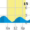 Tide chart for Southold, New York on 2021/06/15